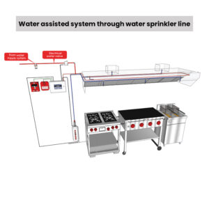 UL Listed Kitchen Fire Suppression System